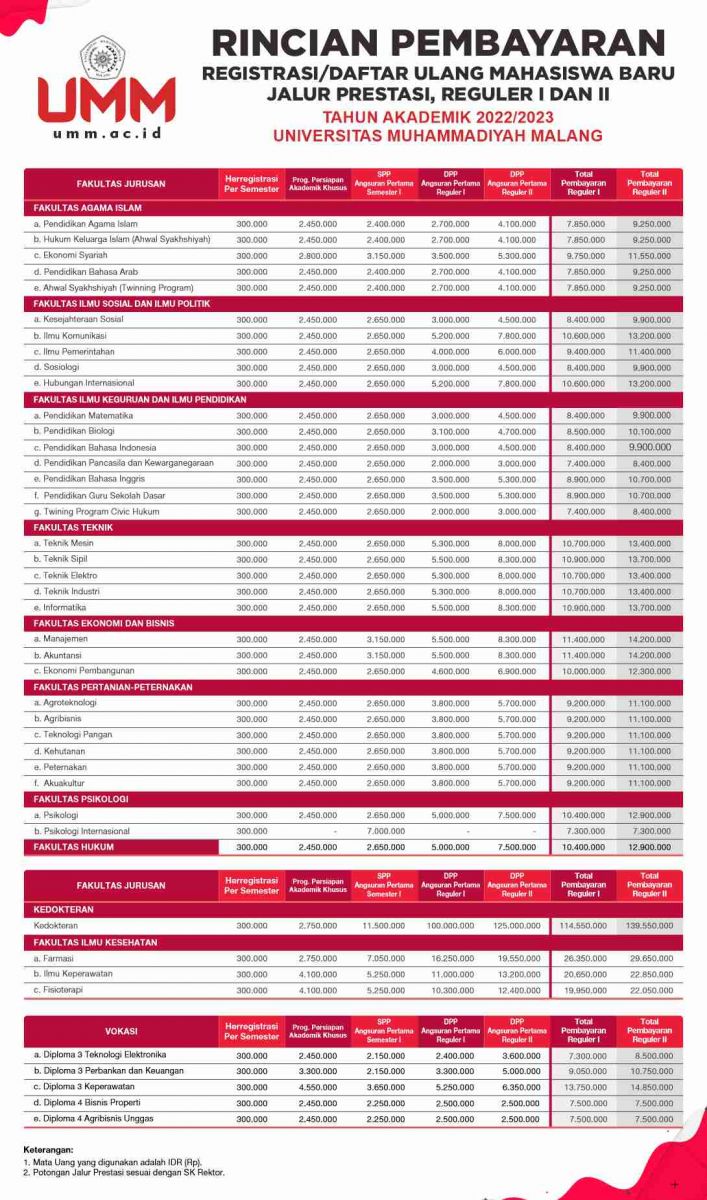 Bagian Keuangan | Universitas Muhammadiyah Malang